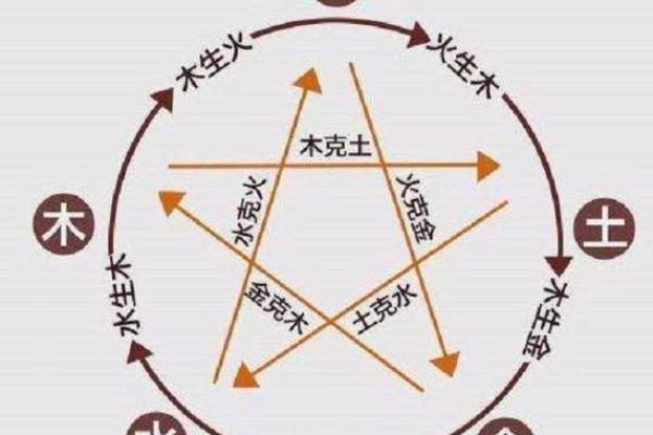 八字五行代表