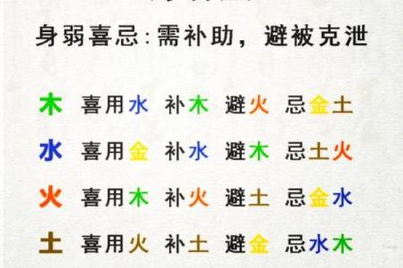 八字喜用神土