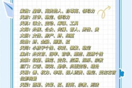 紫微斗数之诸星值限年运气推断：紫微星之限