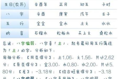 风水看时辰出生时辰看命运准不准