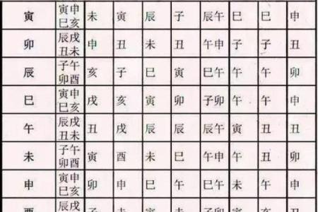 八字短命