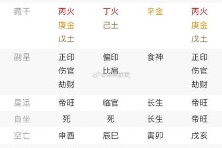结婚时算命