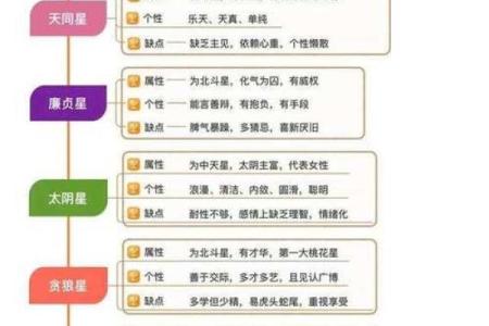 紫微斗数之格局概论：定富局