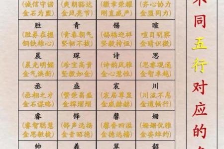 姓名五行测试打分免费测试