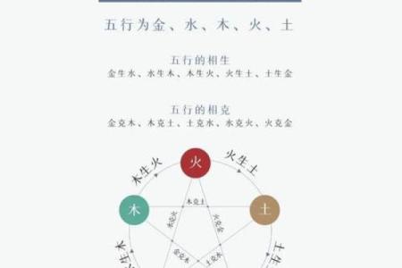 家居风水调理与五行的关联