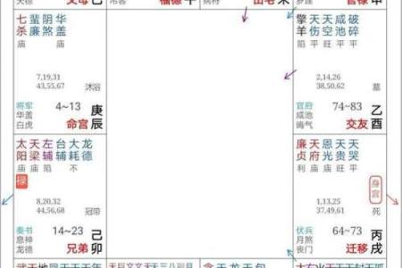 紫微斗数案例分享三：27岁的小伙子不要捡了芝麻丢了西瓜