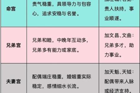 紫薇斗数联系群