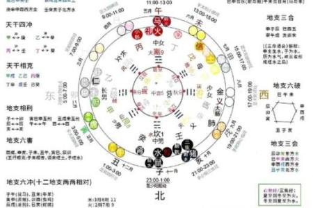 婚姻宫八字