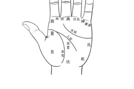 八字命理论功名