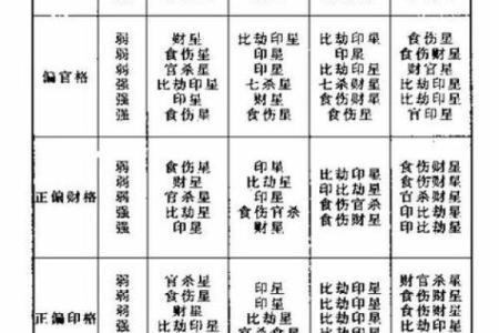 名字八字打分