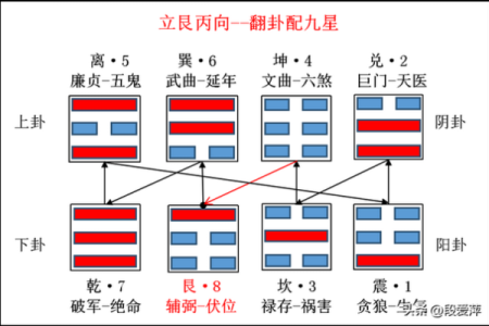 看风水字头解释