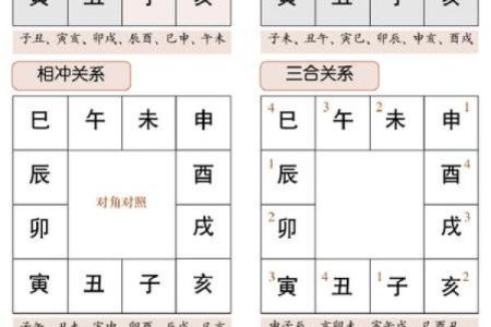 八字纳音格局算命