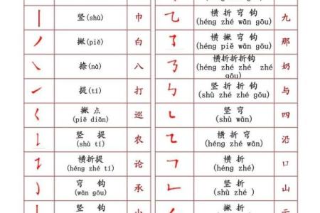 风水测名字，风水测名字笔画