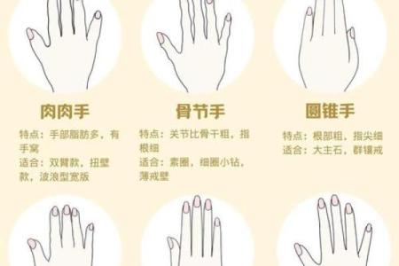 手型算命：兼型手人的性格与命运