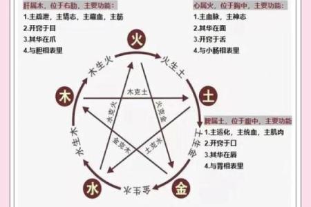 算八字五行缺什么