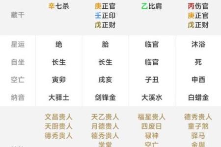 9月18日的生辰八字分析
