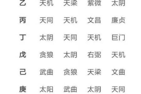 紫微斗数之纳音五行