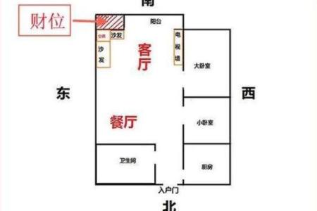 如何让客厅风水带动家居运气