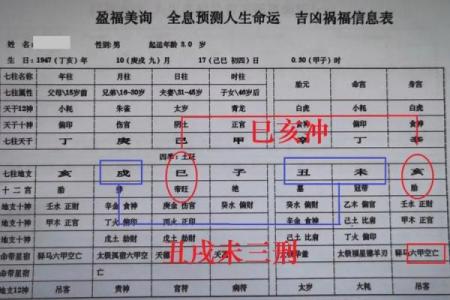 八字身宫解析及命盘分析方法详解