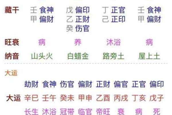 八字四柱乙亥好不好