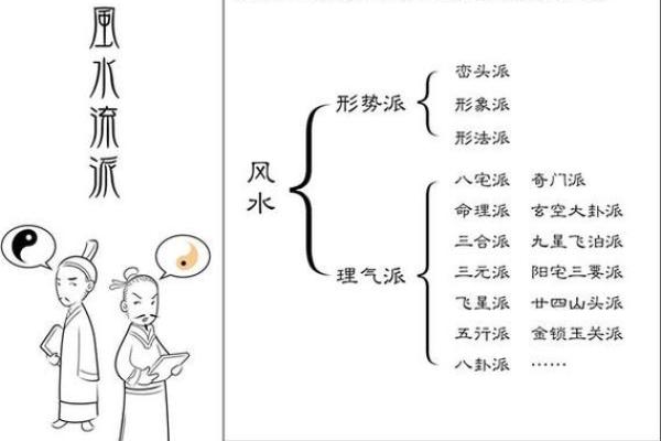 气象风水学
