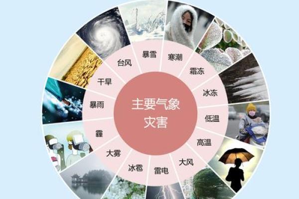 气象风水学