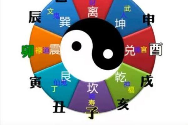 八字走差运应该如何做？