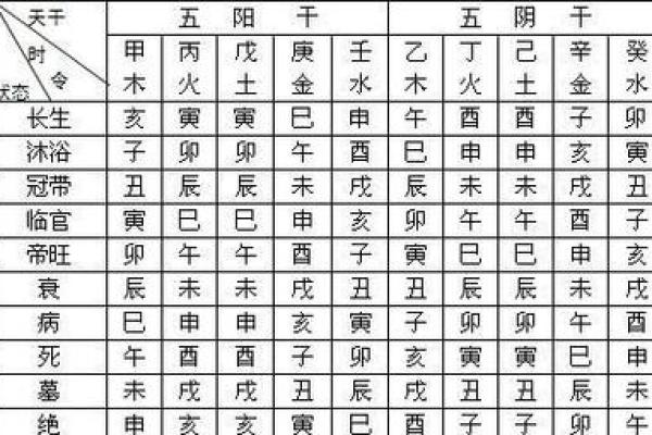 如何看八字命格喜用神