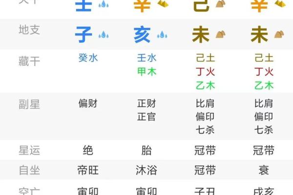 八字金少