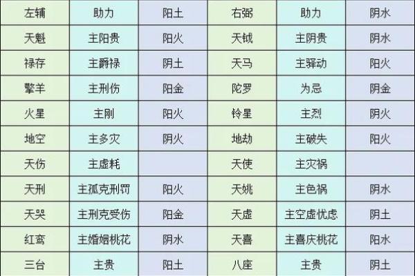 紫薇斗数看理财