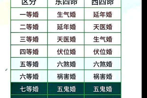 八字婚姻匹配如何解读？