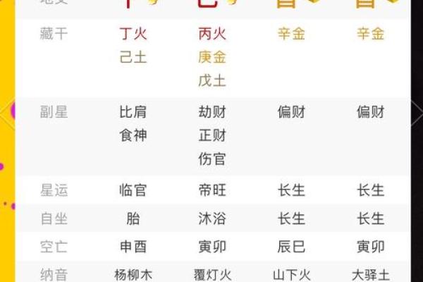 八字测颜值 八字测自己长相