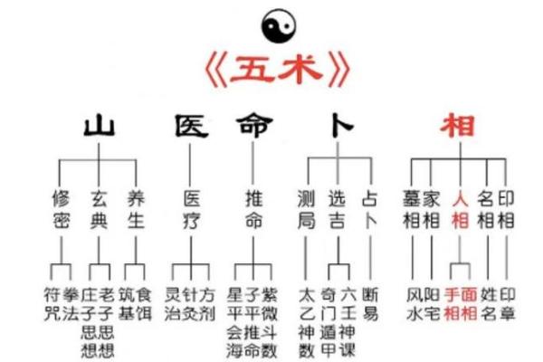 八字算命二十条秘诀