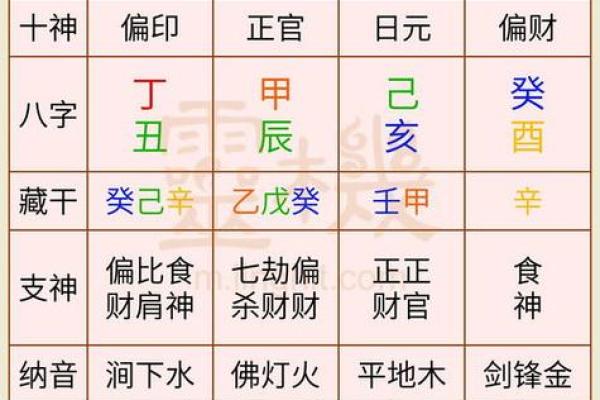 八字算命二十条秘诀