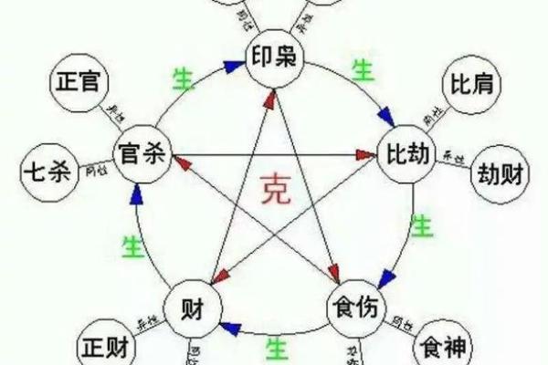 八字经商诗与组合断法
