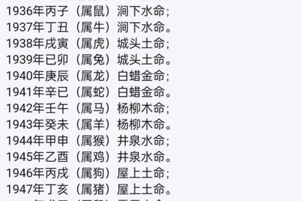 生辰八字算姻缘超准 生辰八字算命姻缘书？