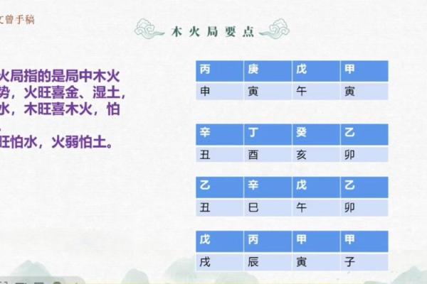 八字火命