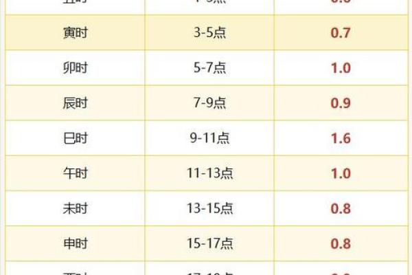 称骨算命晚上11点