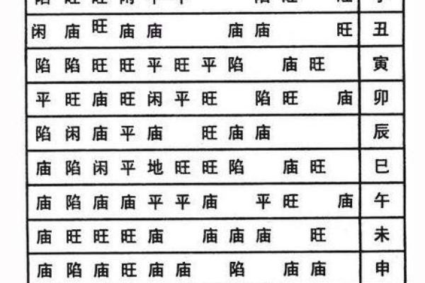 紫薇斗数星曜表