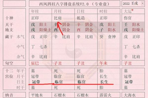 八字算命里格局