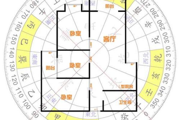 怎么看房子户型图的风水位置图解
