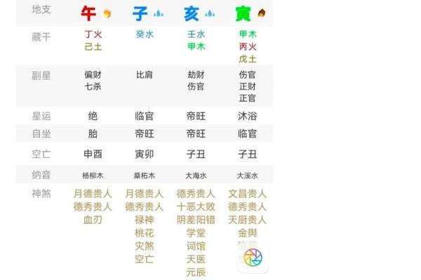 八字比劫多