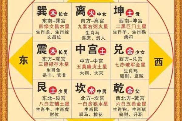 阴宅风水三年出好坏是真的吗