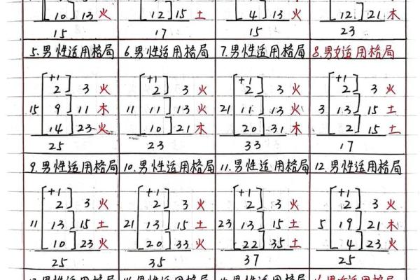 五格取名法测试吉凶结果