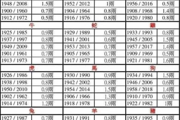 骨格算命表,生辰八字算命斤两