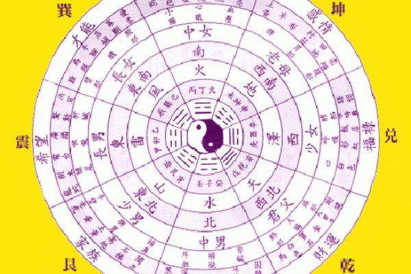 生辰八字所占四柱
