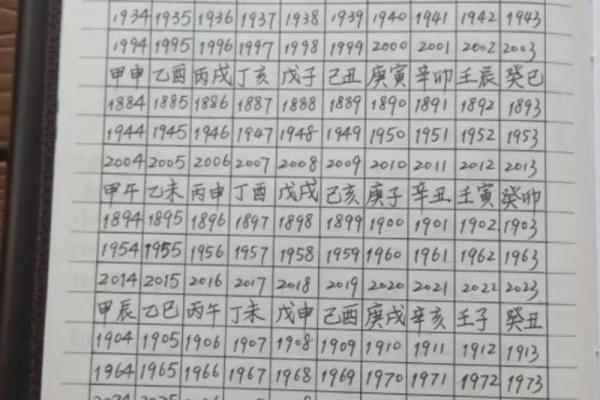 八字打开