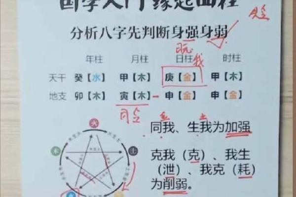 八字中的禄神用法 禄神如何应用于八字