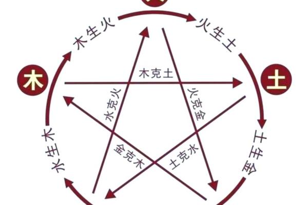 八字精髓