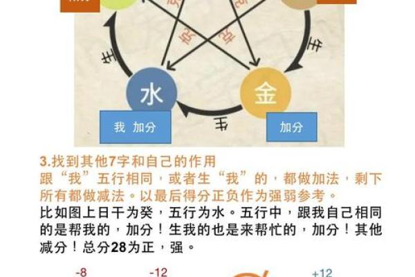 如何测八字